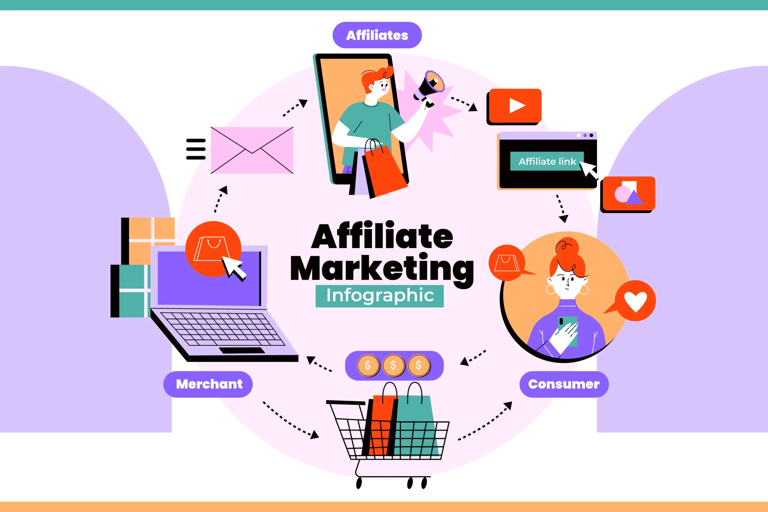 Understanding Affiliate Marketing: A Comprehensive Guide