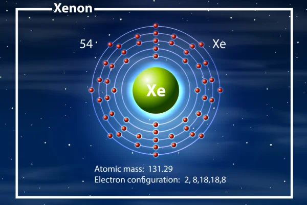 Understanding Electrons: The Fundamental Particles of Atoms