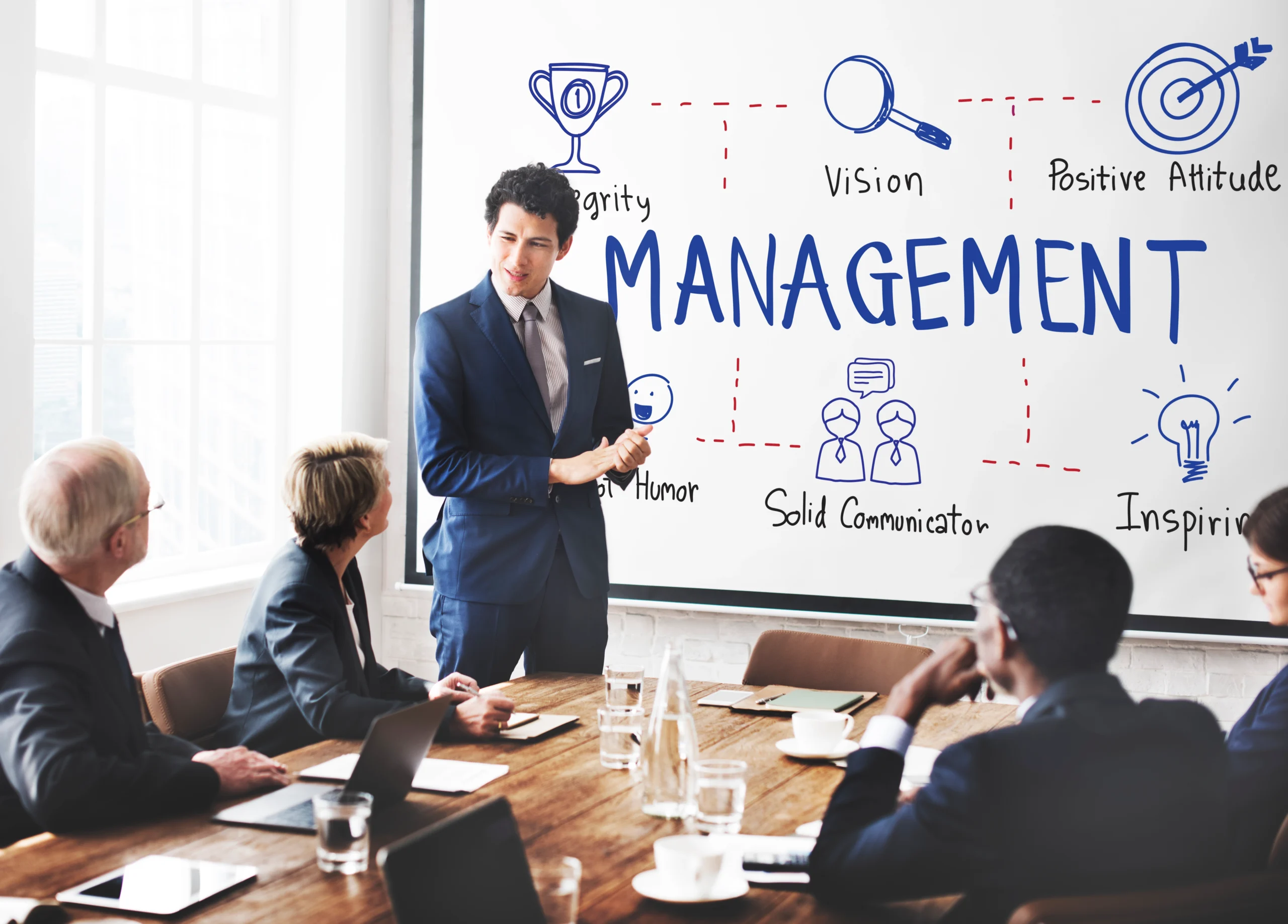 Understanding Management: Concepts, Functions, and Importance