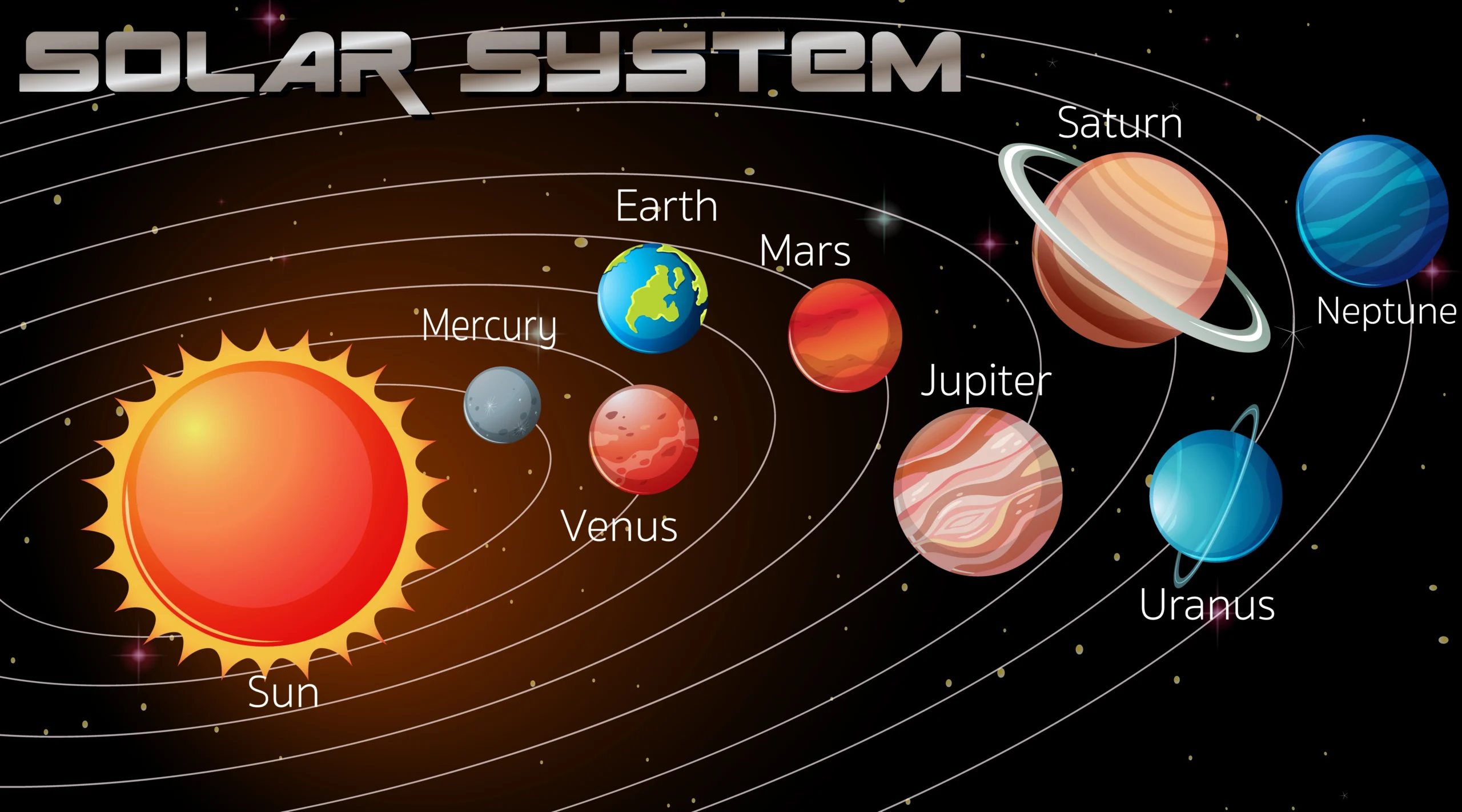 Understanding the Solar System: An In-Depth Exploration